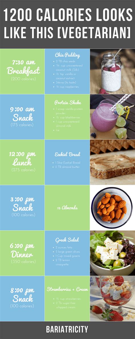Are you up for the challenge? 1,200 Calories Looks Like This! (For a Vegetarian ...