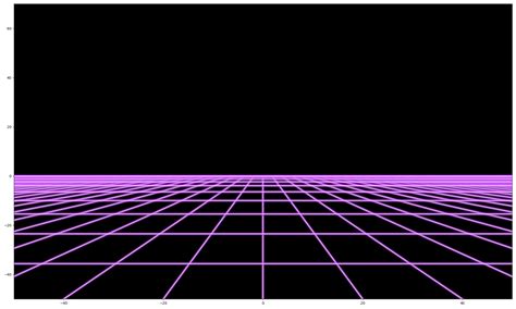 Creating Synthwave With Matplotlib By James Briggs Towards Data Science