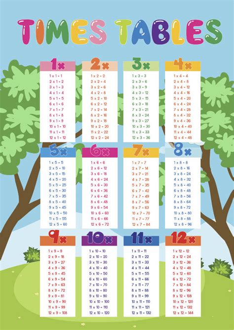 A Educational Maths Wall Chart Large Times Tables Poster Speelgoed En Spellen MY