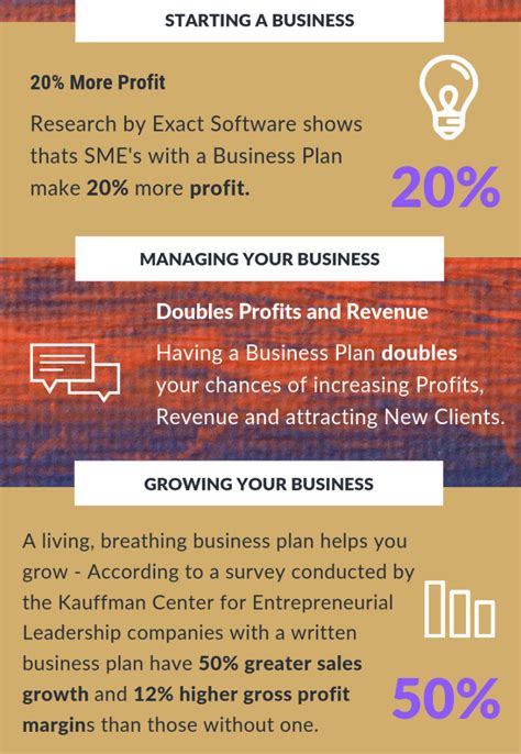 10 Key Benefits Of Business Planning For All Businesses