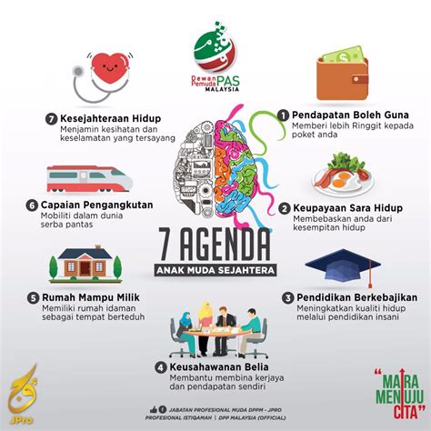 Antara lain manifesto bn mengandungi 14 teras utama beserta 300 inisiatif dan merupakan manifesto yang menyentuh semua aspek kesejahteraan hidup masyarakat dan menjamin tiada siapa berikut adalah 14 teras utama yang terkandung dalam manifesto bn pru14 dengan ringkasan akujanji DPPM | MH3.0 Hasil 85 Cadangan Manifesto Anak Muda PRU14 ...