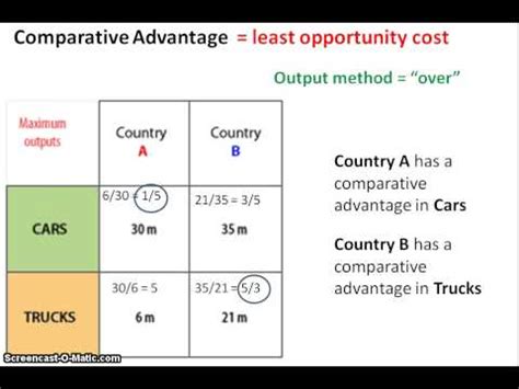 Ricardo considered what goods and services economic theory suggests that, if countries apply the principle of comparative advantage, combined output will be increased in comparison with the. Comparative Advantage - YouTube
