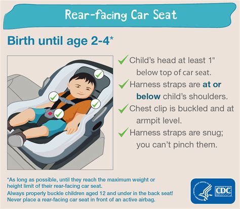 A child who reaches the height of 4; Resources | Motor Vehicle Safety | CDC Injury Center
