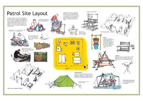 Patrol Site Layout By Scouting Ireland Issuu
