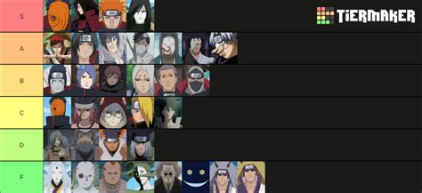 This Is My Narutonaruto Shippuden Villain Tier List Fandom