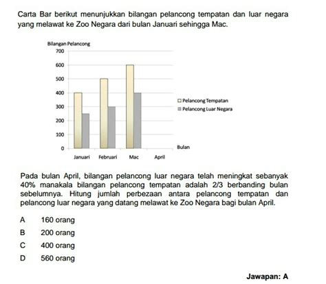 Contoh Soalan Daya Menyelesaikan Masalah Peperiksaan SPA 2023  SUMBER