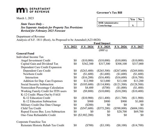 Property Tax Rebate Status Mn