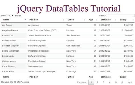 Jquery Datatable After Ajax Load