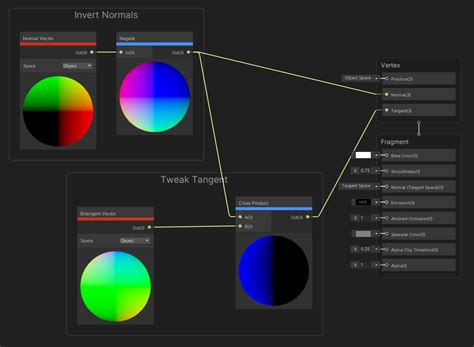 How To Use Every Node In Unity Shader Graph 2022