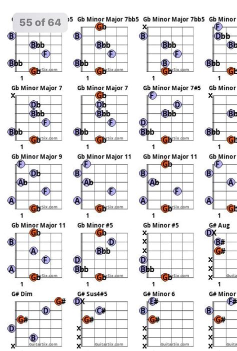 5 String Bass Chords Diagram Minor Pentatonic Scale Mandolin Bass
