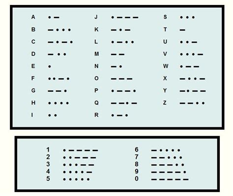 How To Learn Morse Code Online Resources And Techniques