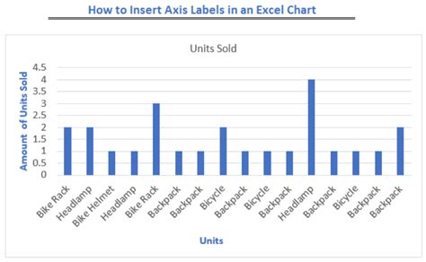 Add X And Y Axis Labels In Excel Create Combo Chart