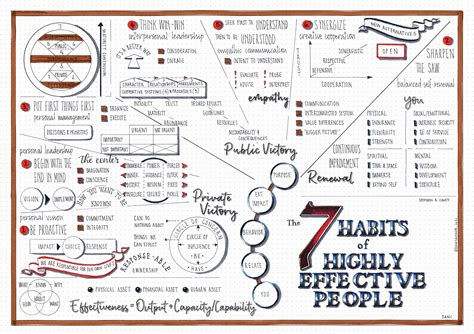 The 7 Habits Of Highly Effective People Stephen Covey Vrogue Co