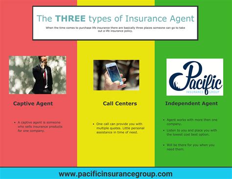 Rent a place from a local. Best Place to Purchase Life Insurance - Pacific Insurance ...