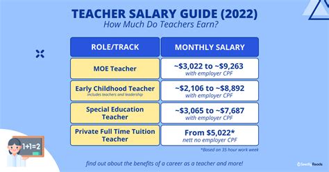 Teacher Salary Singapore Guide How Much Do Teachers Earn In Singapore