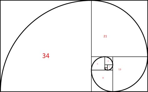 What Is The Golden Ratio And How Is It Used In Design Gambaran