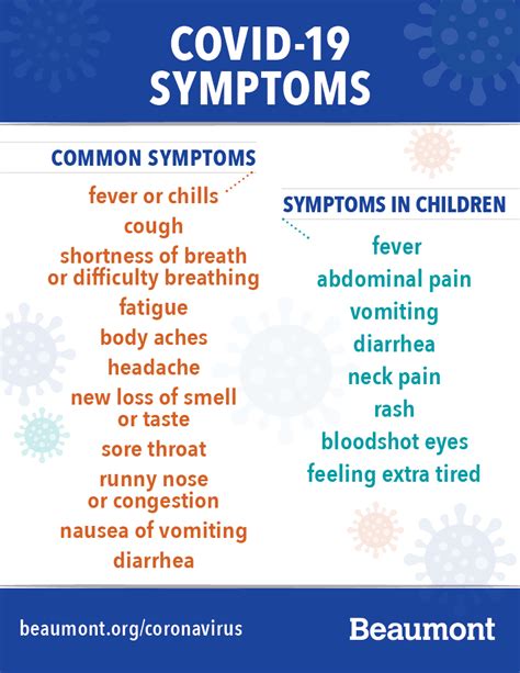 Common Covid 19 Symptoms In Adults And Children Beaumont Health