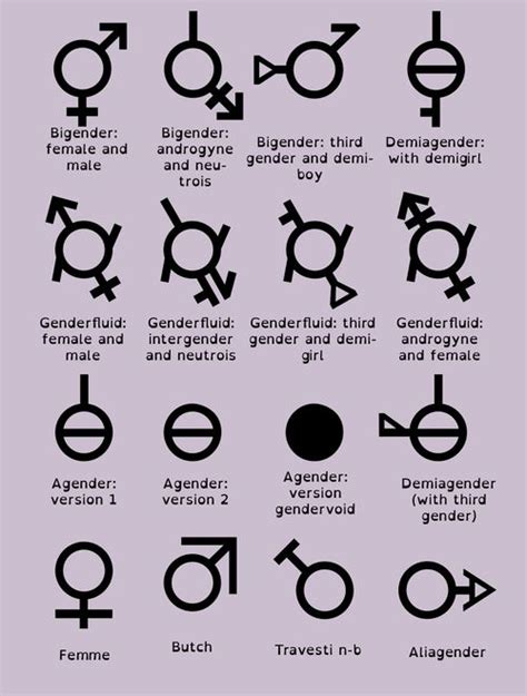 Gender Symbols Gender Signs Gender Third Gender
