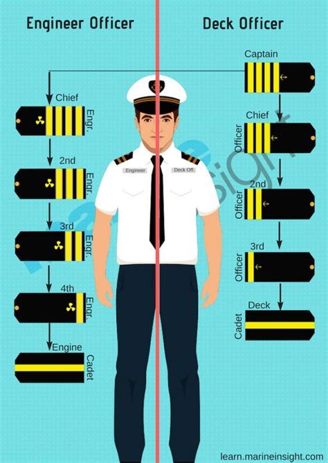 A Guide To Merchant Navy Uniform Merchant Navy Aviation Education