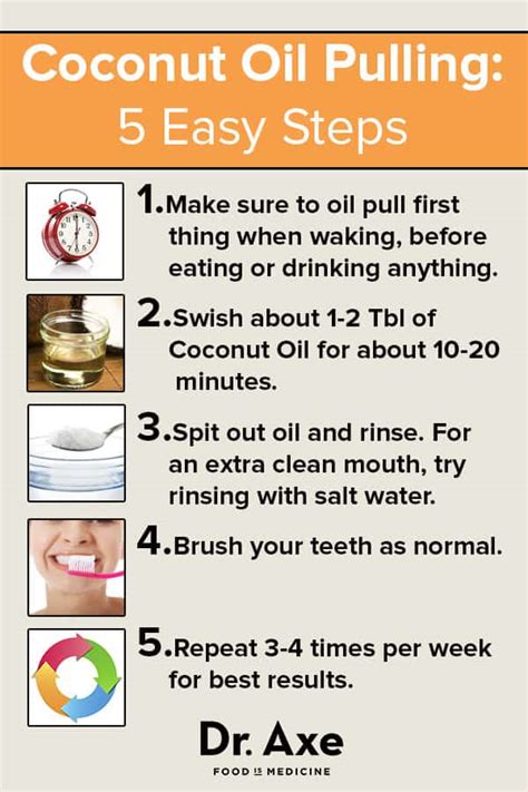 In my life, natural hair rules on 03/19/14. Coconut Oil Pulling, Teeth Whitening & Healthy Mouth Guide ...