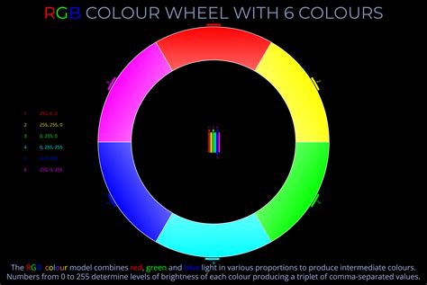 Rgb Colour Wheel With 6 Colours Wheel