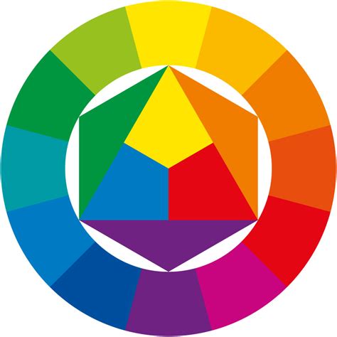 Farbenlehre Der Farbkreis Nach Johannes Itten Acrylfarben