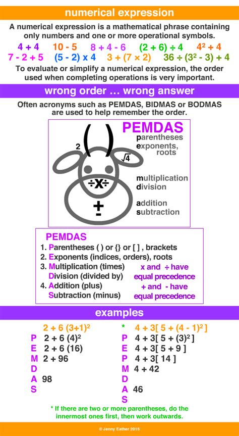 The numerical expression could be written as: numerical expression ~ A Maths Dictionary for Kids Quick ...