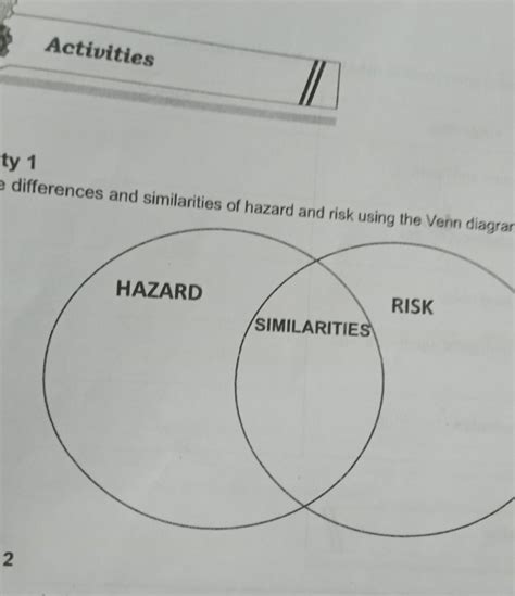 Explain The Difference Of Hazard And Risk Using Venn Diagram Brainly Ph