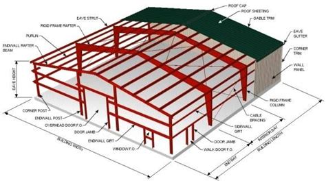 Civil Engineering Structural Steel Design And Construction Of Steel