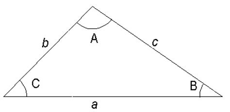 If all the angles of the triangle are less than 90 degrees(acute), then the center of the circumscribing circle will lie inside a triangle. Trig scales on slide
