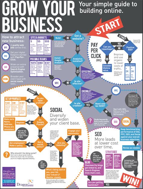 How To Attract And Grow New Business Infographic Scott Le Roy Marketing