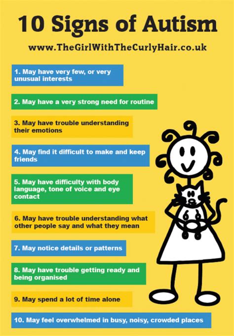 10 Signs Of Autism Yellow A3 Poster The Girl With The Curly Hair