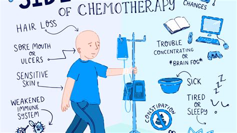Side Effects Of Chemotherapy Teenage Cancer Trust