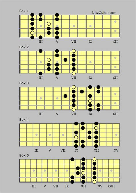 B Minor Scale Fingerstyle Guitar Lessons