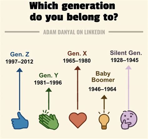 Generation Guide Coolguides