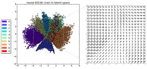 Variational Autoencoder 20 Free Cliparts Download Images On