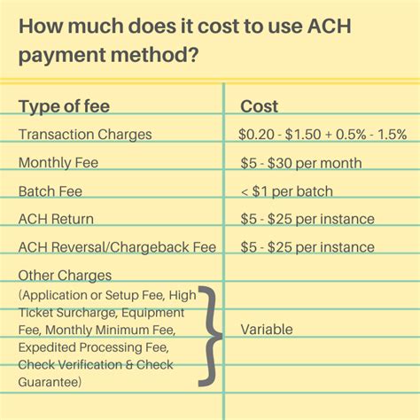 We explain how credit card companies make money, and show exactly how much the biggest card issuers earned this year. What is ACH Payment & How Does It Work with Crowdfunding?