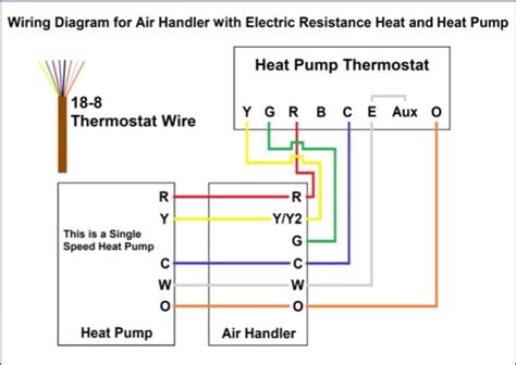complete guide  thermostat wiring heat pump step  step plumbingpoints