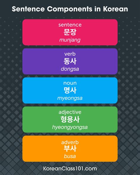 Basic Korean Sentence Patterns You Can Use Right Away
