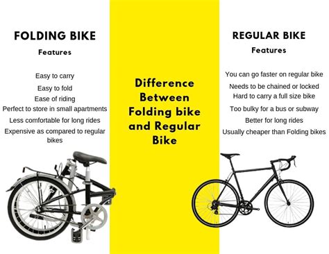 Folding Bike Vs Regular Bike The Perfect Feature Comparison