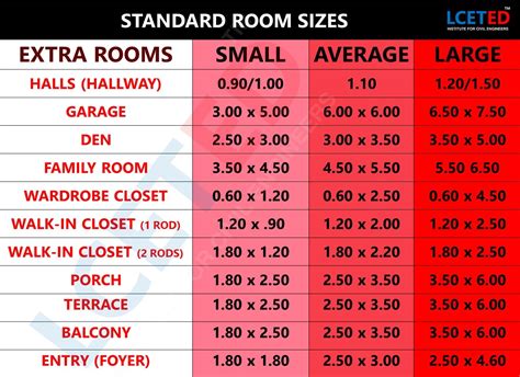 So it must be placed on one side of the building and can be detached/attached from inside of the house. STANDARD ROOM SIZES USED IN RESIDENTIAL BUILDING (METER ...