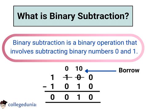 Binary Subtraction Rules 1s Complement And Solved Examples