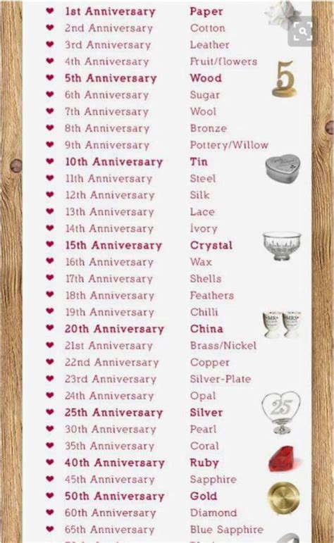 Toast 60 years of married bliss with engraved toasting flutes. 23 best Anniversary Quotes & Poems images on Pinterest ...
