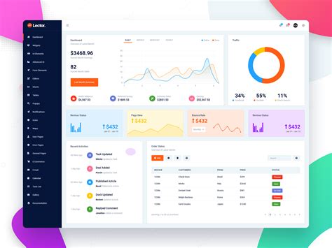 Lector Admin Dashboard Template By Codexcoder On Dribbble