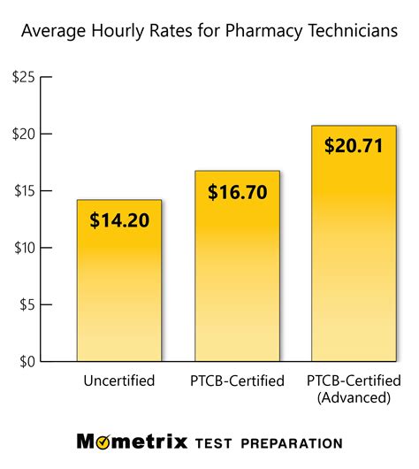PTCB Practice Test (updated 2023) PTCB Exam Review