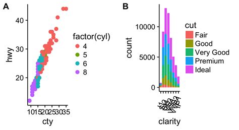 Ggplot2 Easy Way To Mix Multiple Graphs On The Same Page Easy