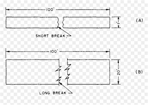 Break Line Architecture Drawing Short Break Line In Engineering