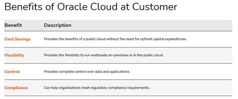 Oracle Cloud At Customer Pricing And Benefits