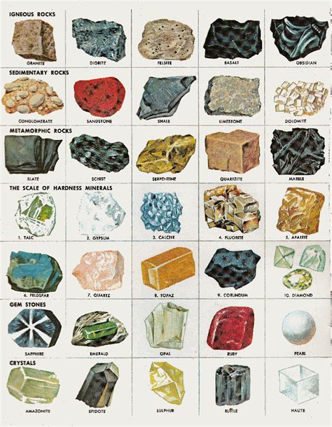 Rock Mineral Identification Chart Medi Business News