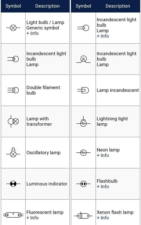 Incandescent Lamp Symbols Dean Sensei